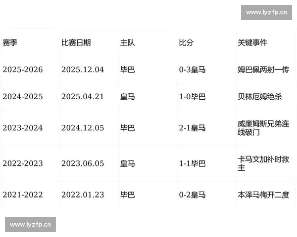 西甲最新赛程全解析全明星焦点赛事时间表一览