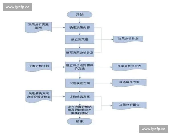 基于胜率分析的决策优化策略及其在实际应用中的价值探讨